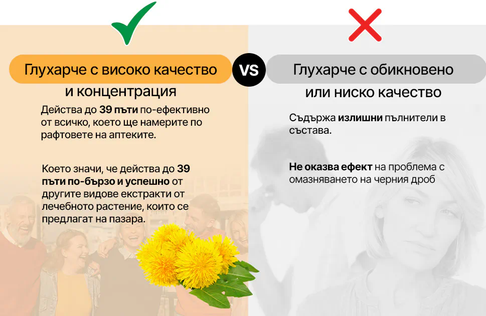 #3: Глухарче